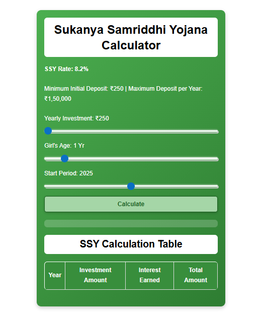 SSY Calculator